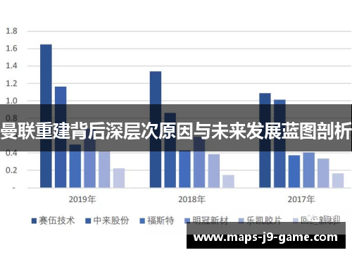 曼联重建背后深层次原因与未来发展蓝图剖析