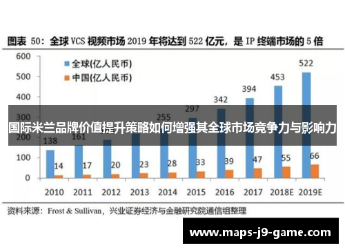国际米兰品牌价值提升策略如何增强其全球市场竞争力与影响力