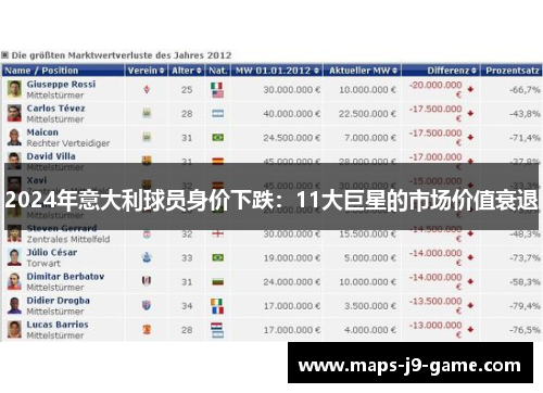 2024年意大利球员身价下跌：11大巨星的市场价值衰退