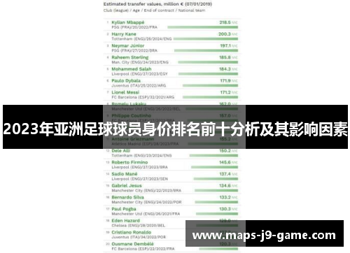 2023年亚洲足球球员身价排名前十分析及其影响因素