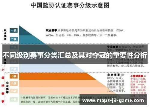 不同级别赛事分类汇总及其对夺冠的重要性分析