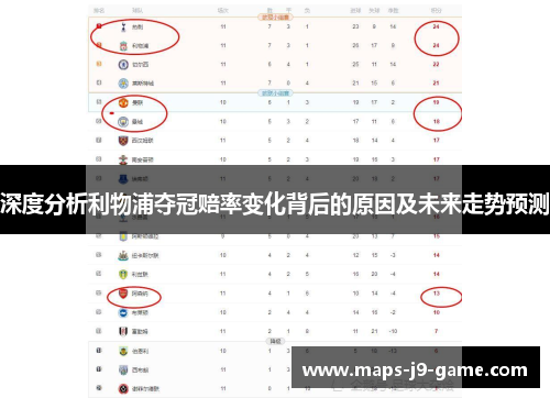 深度分析利物浦夺冠赔率变化背后的原因及未来走势预测