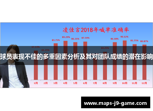 球员表现不佳的多重因素分析及其对团队成绩的潜在影响