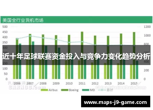 近十年足球联赛资金投入与竞争力变化趋势分析 近十年足球联赛资金投入与竞争力变化趋势分析