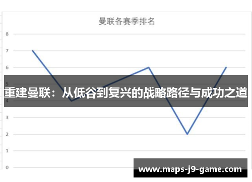 重建曼联:从低谷到复兴的战略路径与成功之道 重建曼联:从低谷到复兴的战略路径与成功之道