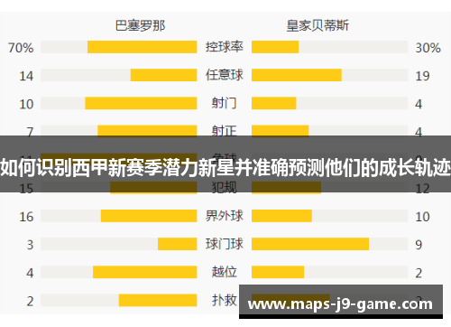 如何识别西甲新赛季潜力新星并准确预测他们的成长轨迹