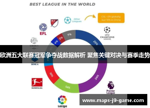 欧洲五大联赛冠军争夺战数据解析 聚焦关键对决与赛季走势