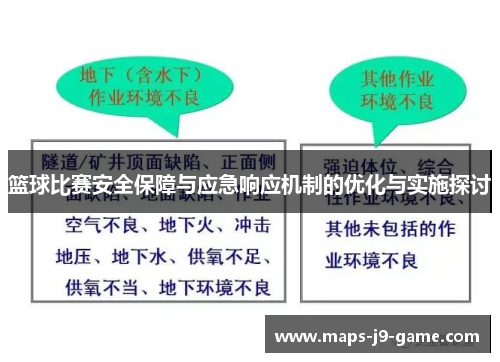 篮球比赛安全保障与应急响应机制的优化与实施探讨 篮球比赛安全保障与应急响应机制的优化与实施探讨