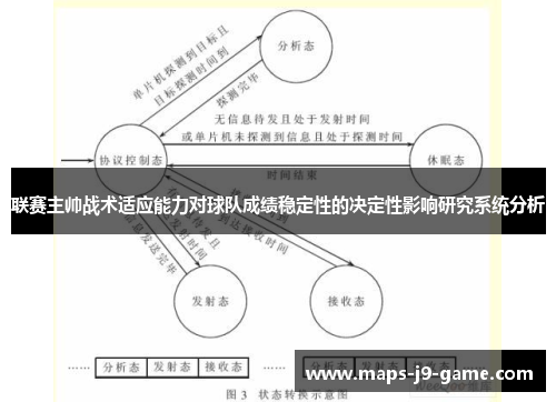 联赛主帅战术适应能力对球队成绩稳定性的决定性影响研究系统分析 联赛主帅战术适应能力对球队成绩稳定性的决定性影响研究系统分析